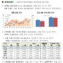 2024년 9월 주택 통계 - 2024년 9월 미분양주택, 주택 건설 실적, 주택 거래량, 전월세 거래량 - 이미지