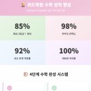 동작대방시매쓰보습학원 | [공지] [신대방삼거리 보습학원] 위드학원, '2025년 8월 개학' 수학 완벽 정복 가이드! (수학 시간표 안내)