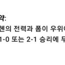 에이쎌