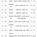 대성상운 이미지
