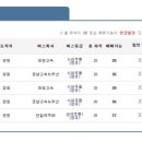 (주)대원고속관광 이미지