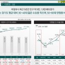 의정부 부동산, [GTX-C] + [7호선] 더블 호재! 푸르지오 내집마련 챤스!! 이미지