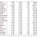 [2016년 4월 25일 월 - 증시데일리] 모닝증시핵심 매일크 (미증시 마감 시황 / 전일증시 마감 시황 / 특징종목 / 시장추세 / 핵심이슈 등) 이미지