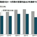 [시황] 코로나에 눈물흘린 미츠이부동산/호텔, 쇼핑몰 발목 잡혔다 이미지