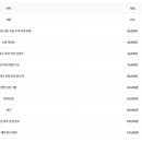 네스트웨딩홀 이미지