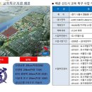 문영퀸즈파크배곧오피스텔 이미지