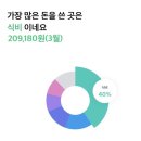 신한사 | [신한사이다] 신한카드 쇼핑플러스 혜택 및 이용후기(쇼핑할인멤버십/정기구독서비스)