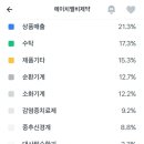 에이치엘비제약향남공장 이미지