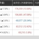 파이앤비