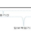 하자보수보증금 담보책임기간의 기산점은 무조건 사용검사일 기준? 이미지