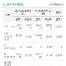 새마을금고 관교문학동 본점 이미지