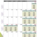 2023년 06월 공연 뮤직드라마 당신만이 | 대학로 로맨틱 버스킹 음악 연극 <오렌지 스카이> 후기