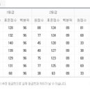 2014년 수능 대비 모의고사 (2012년 5월시행) 총자료 이미지