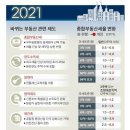 여주부동산공인중개사사무소 네이버블로그