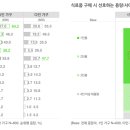 시대식품