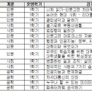 2026학년도 1학기 K_MOOC 학점인정 운영 안내 이미지