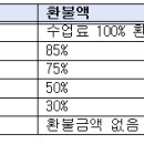 명지대학교 한국어교육센터 “야간과정” 수강생 모집 이미지