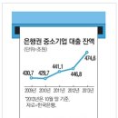 글로벌 경제뉴스(2013.12.19.목) 이미지