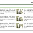 동양일보 소식(4월25일 오늘의 운세) 이미지