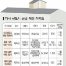 (유)성원건설 - 해남군 해남로 160-40 | (유)성원건설