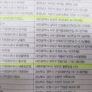 르노삼성자동차 유천점 이미지