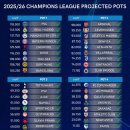 25/26시즌 UCL 리그 페이즈 팀 이미지