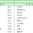 디오 시큐어
