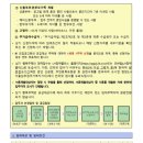 197 | 서울 잠실 행복주택 잠실동 197-6 후기
