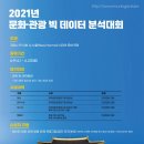 (주)문화관광