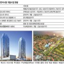 월드건설 한국경제