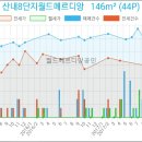 산내서울치과의원 이미지