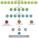 애터미울산센터