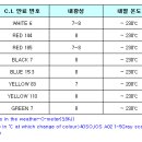 은성산업 HC 잉크(고품질의 그라비아 인쇄에 적합한 고 분산성 잉크) 이미지