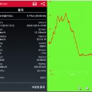 ♣성남누리길 07코스(인능산길)완주걷기♣ 이미지