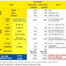 한다방 이미지