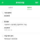 로아트네일