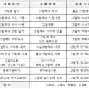 그림책교육전문가 이미지