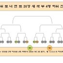 탁벼시 제18차 정모 요강 및 신청란..& ..＜참가인원 업댓현황＞ 이미지