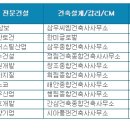 삼보건축사사무소 - 남원시 시청로 61 | 삼보건축사사무소