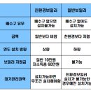 대성쎌틱보일러
