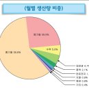 바른에너지