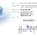 맑은마음정신과의원 이미지