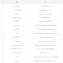 지에스25 광주북부서점 | 광주 로또명당, 광주광역시 로또