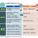 올리브영 화곡역점 | 올리브영에서도 민생지원금 사용처 확인 &amp; 가맹점 꿀팁 완전정리!