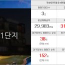 대우골드공인중개사사무소 이미지