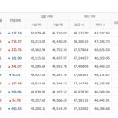 4월26 금요일 오늘의 금매입시세 입니다 이미지