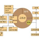 한국과 몽골, 그 천년의 비밀을 찾아서