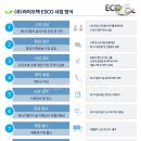 (주)한국에스코 이미지