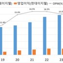 (주)현대이지웰