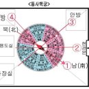 풍수지리-양택 이미지